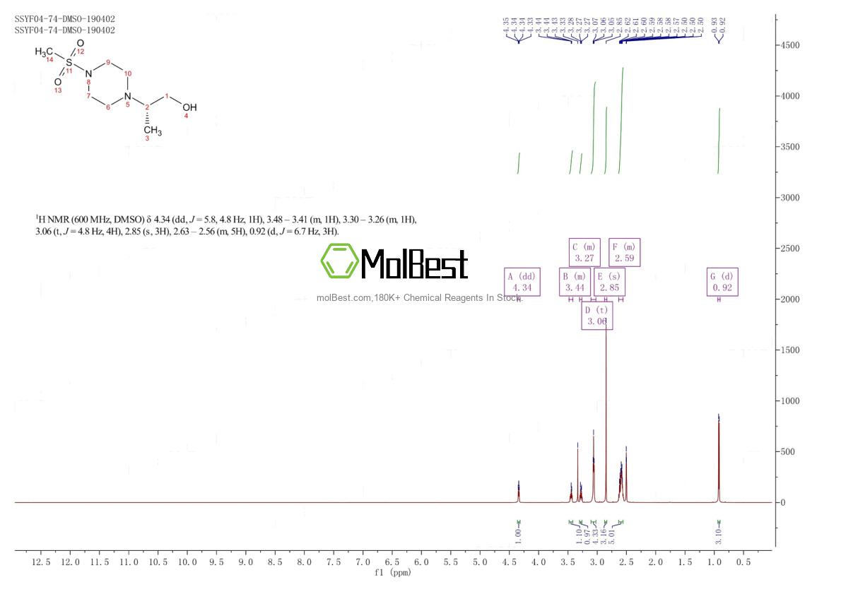 Physical sample testing spectrum (NMR) of 2381259-96-5