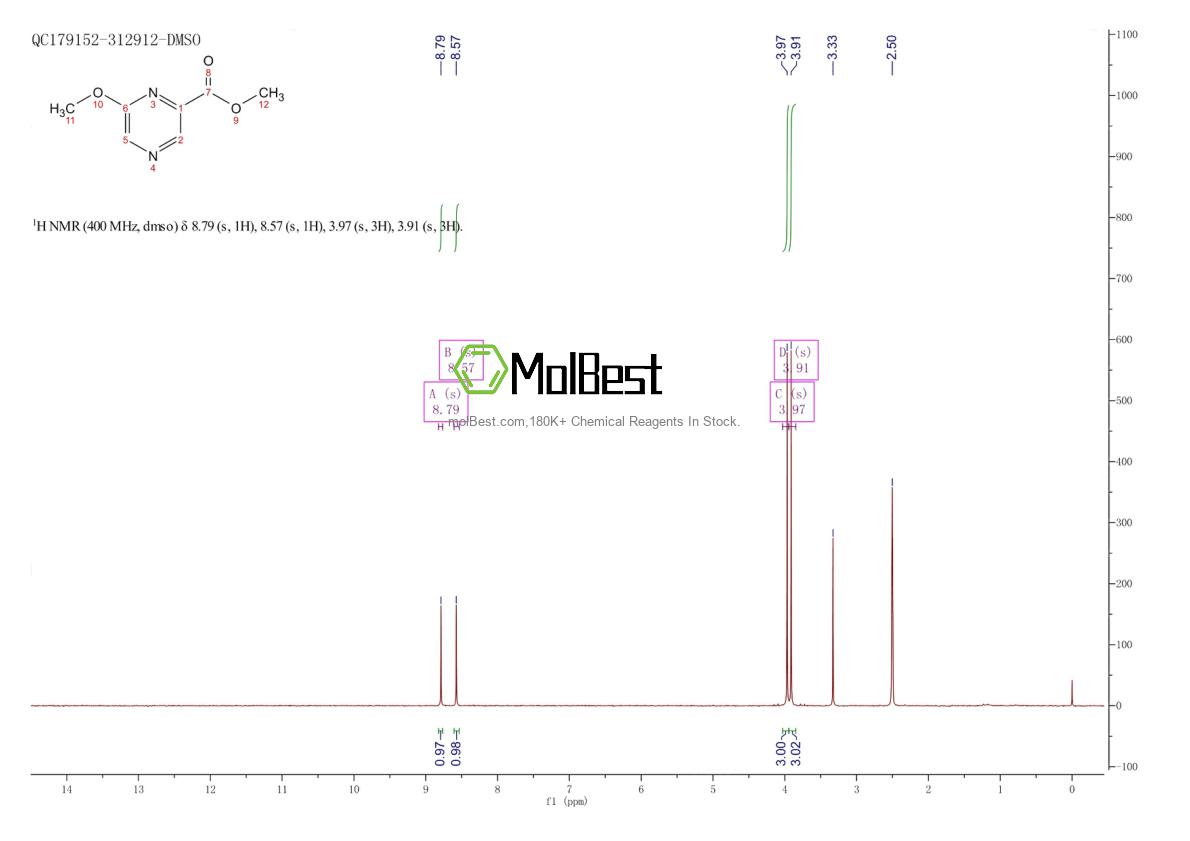 Physical sample testing spectrum (NMR) of 23813-24-3
