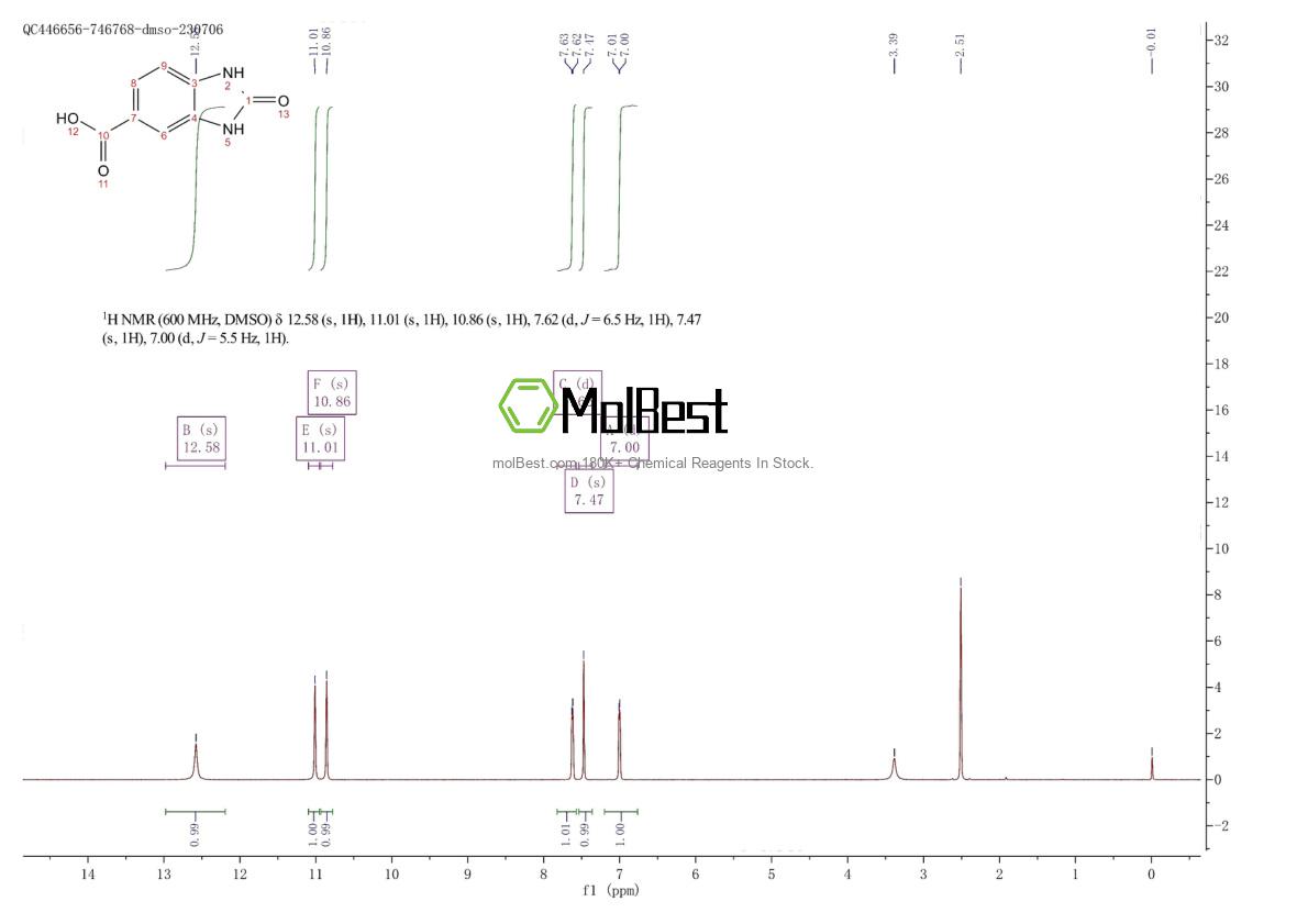 Physical sample testing spectrum (NMR) of 23814-14-4