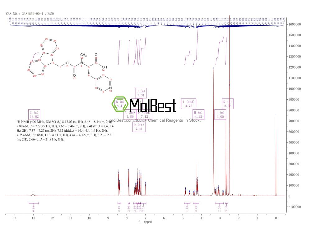 Physical sample testing spectrum (NMR) of 2381854-90-4