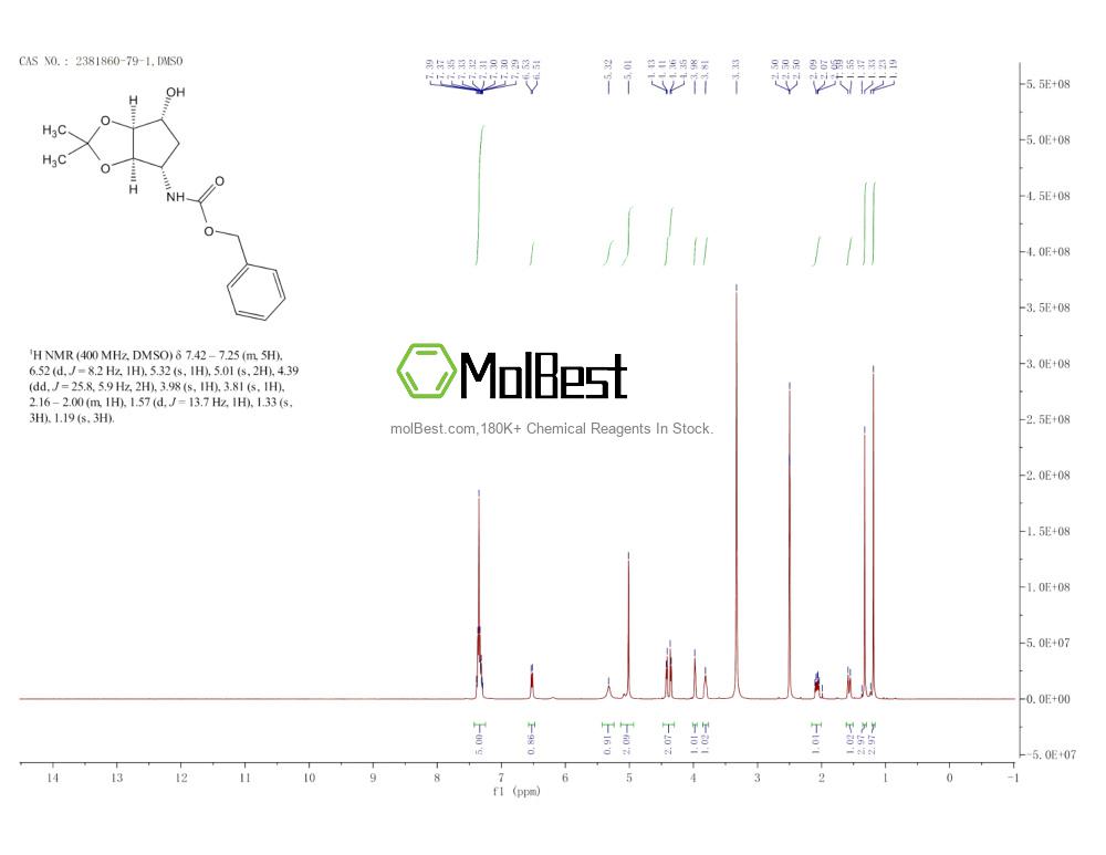 Physical sample testing spectrum (NMR) of 2381860-79-1