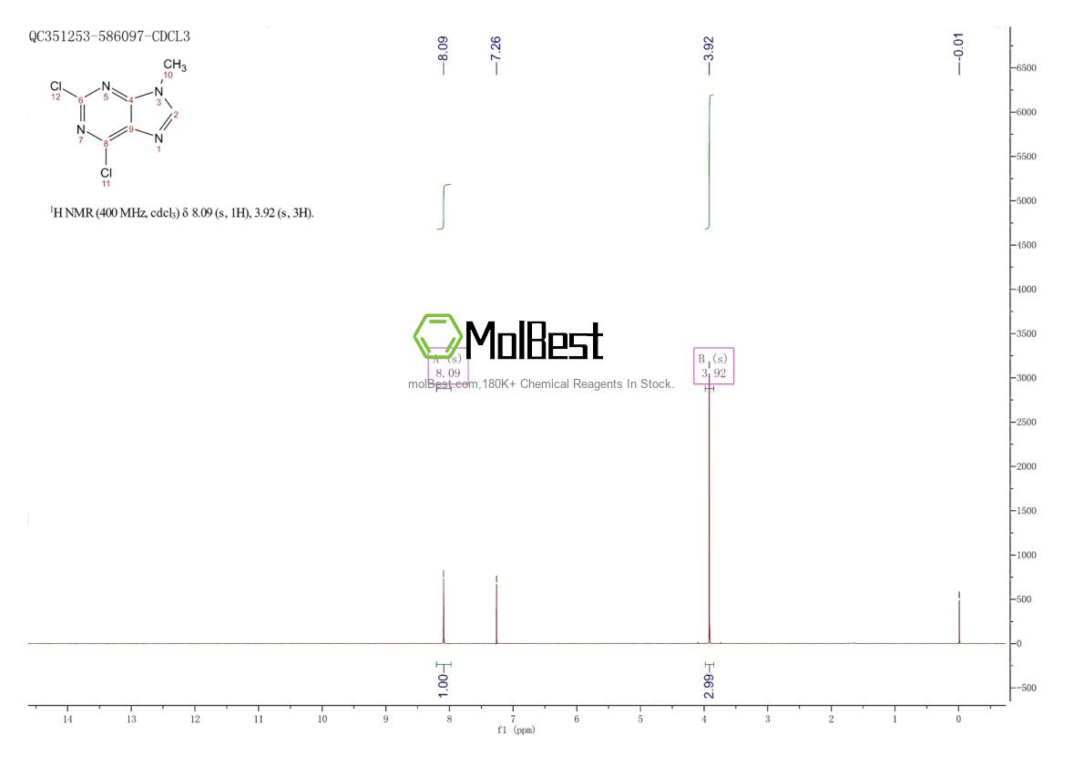 Physical sample testing spectrum (NMR) of 2382-10-7