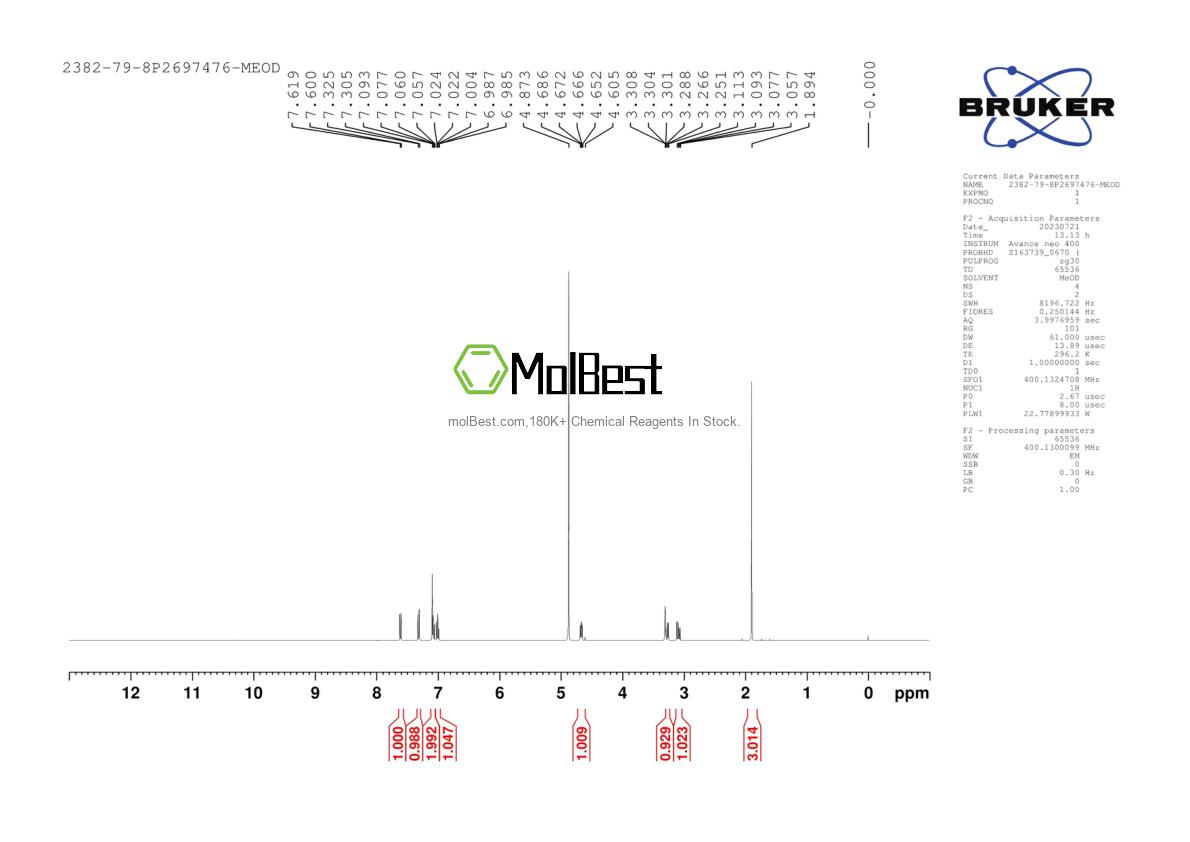 Physical sample testing spectrum (NMR) of 2382-79-8