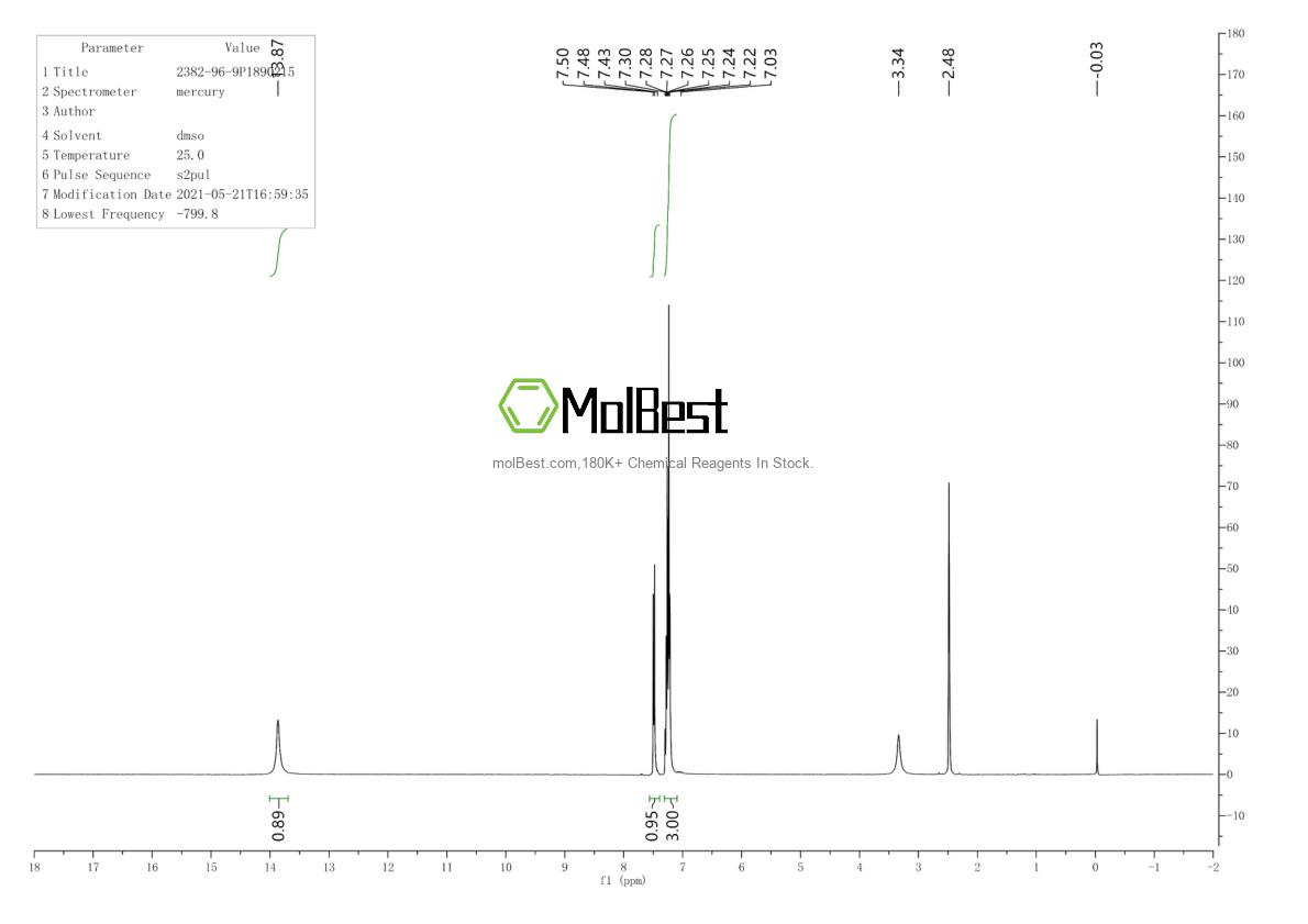 Physical sample testing spectrum (NMR) of 2382-96-9