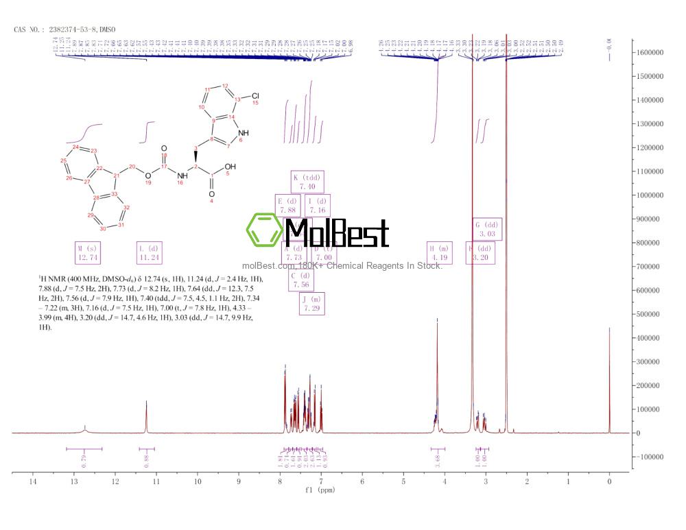 Physical sample testing spectrum (NMR) of 2382374-53-8