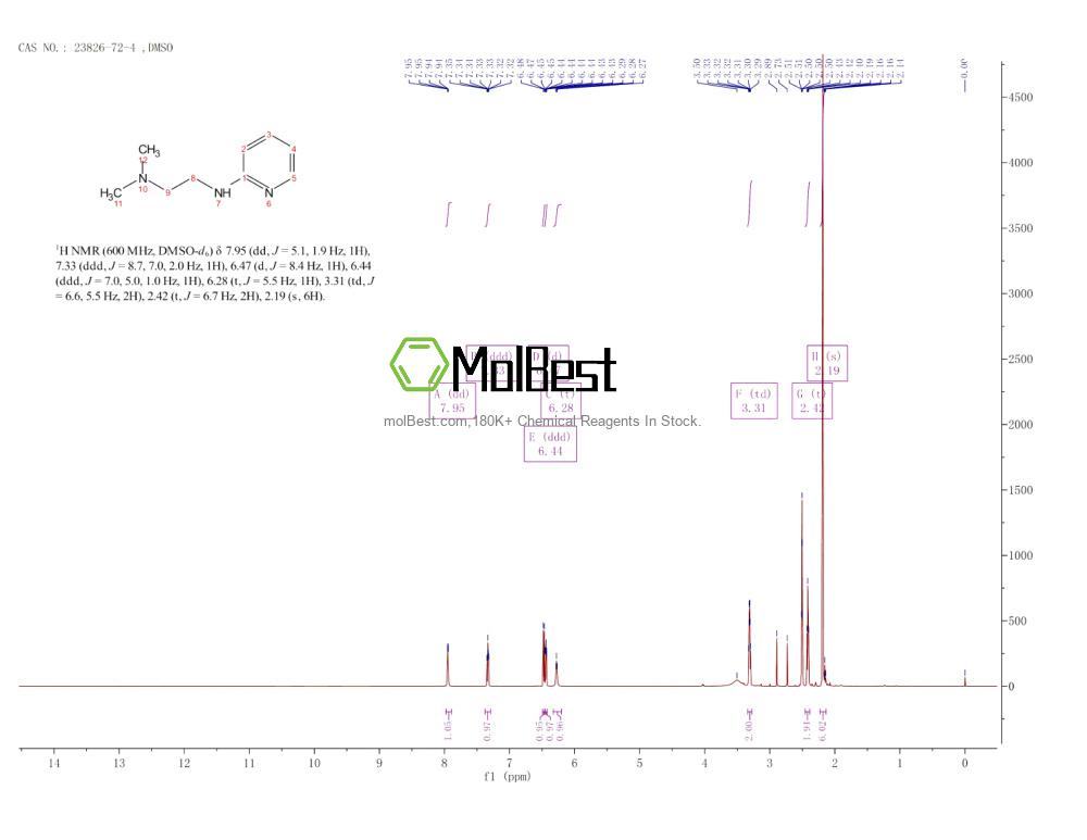 Physical sample testing spectrum (NMR) of 23826-72-4