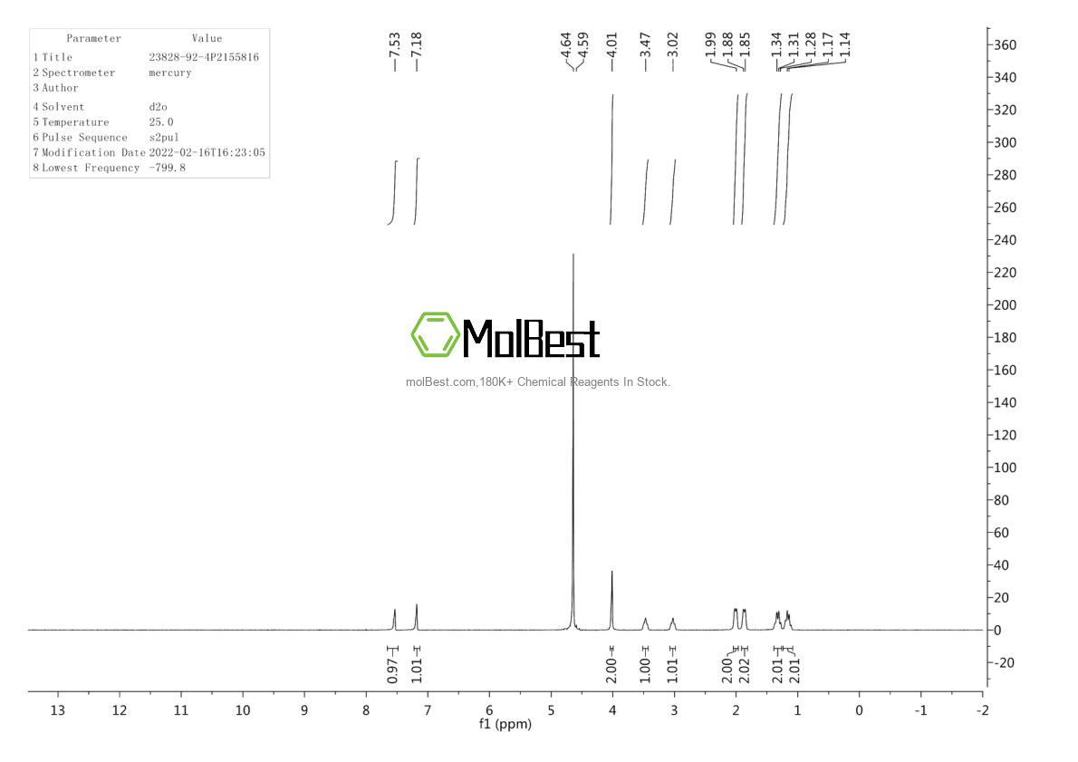 Physical sample testing spectrum (NMR) of 23828-92-4