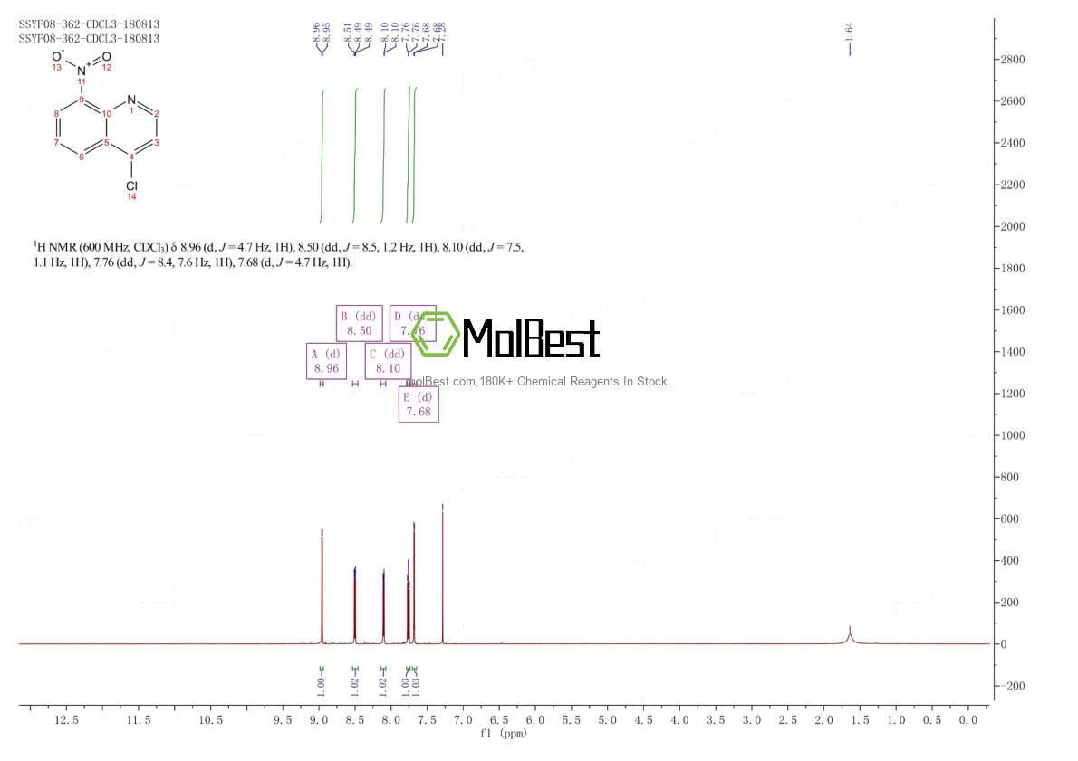 Physical sample testing spectrum (NMR) of 23833-99-0