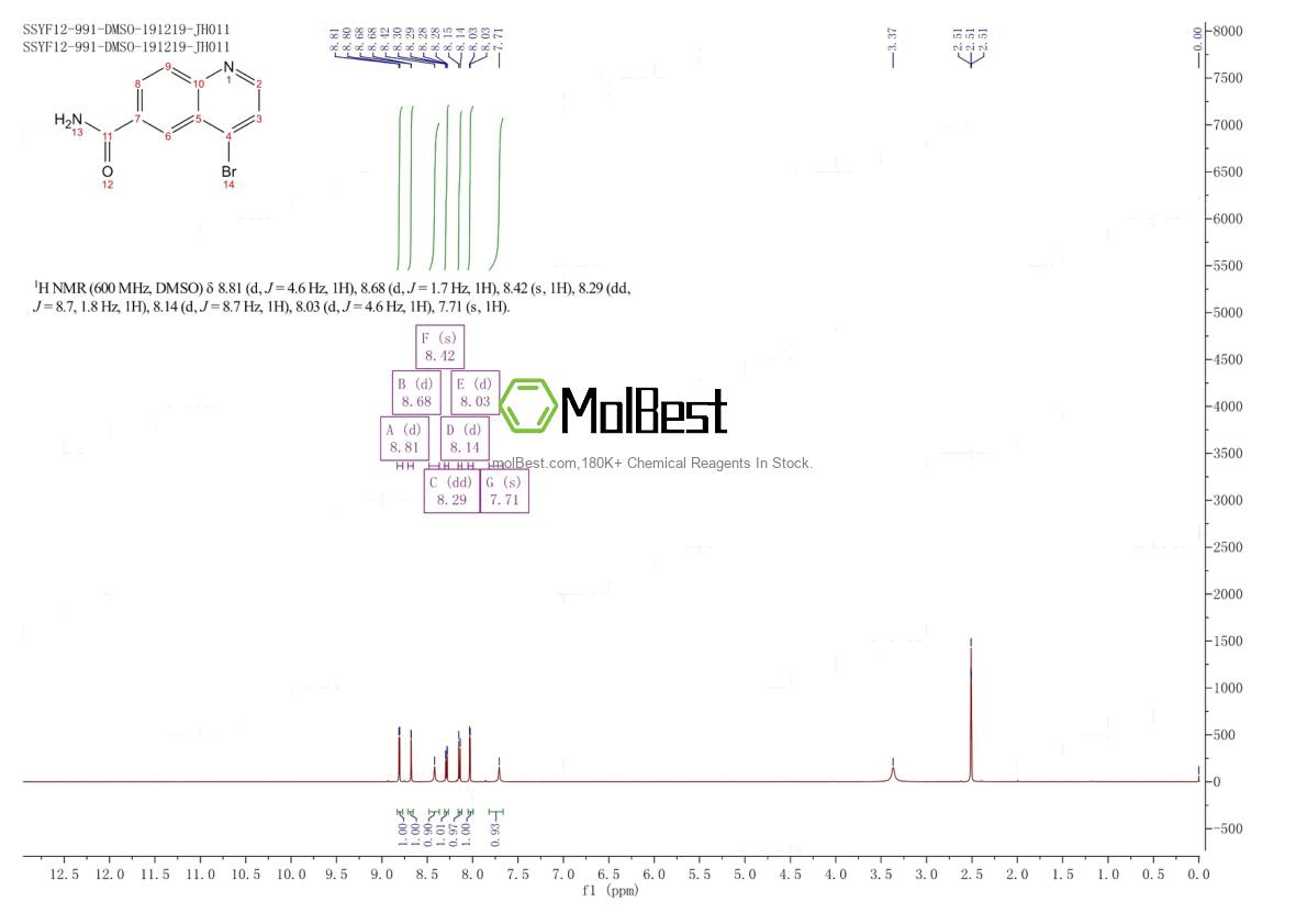 Physical sample testing spectrum (NMR) of 2383346-49-2