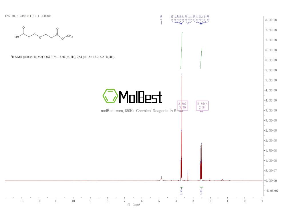 Physical sample testing spectrum (NMR) of 2383444-31-1