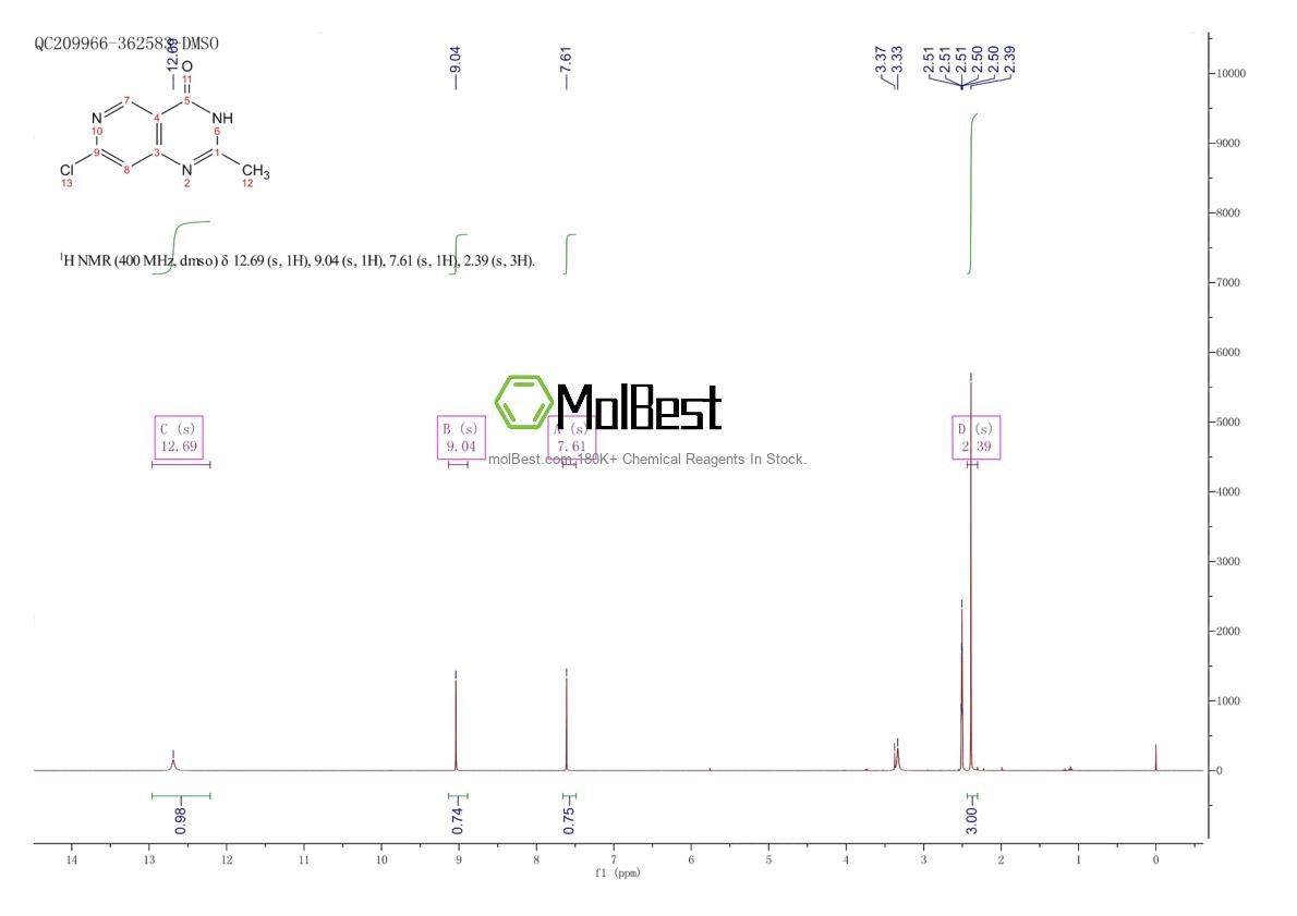 Physical sample testing spectrum (NMR) of 2383628-69-9