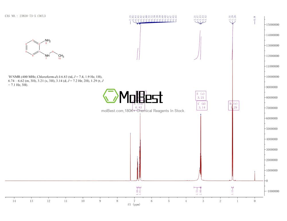 Physical sample testing spectrum (NMR) of 23838-73-5