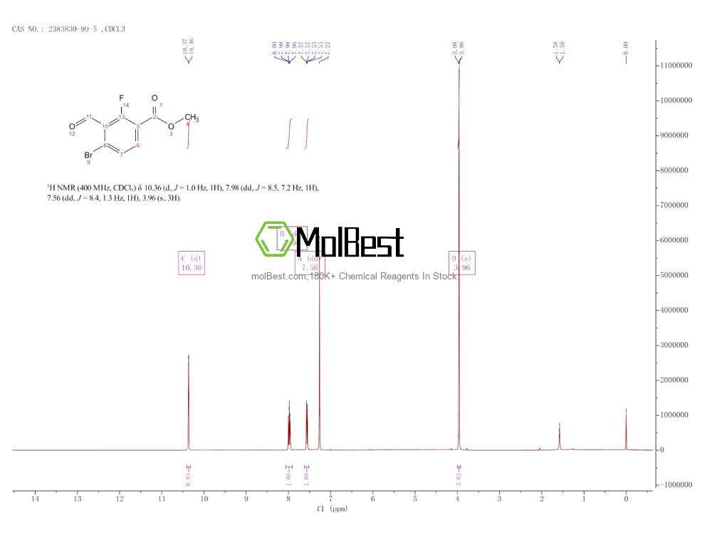 Physical sample testing spectrum (NMR) of 2383830-99-5
