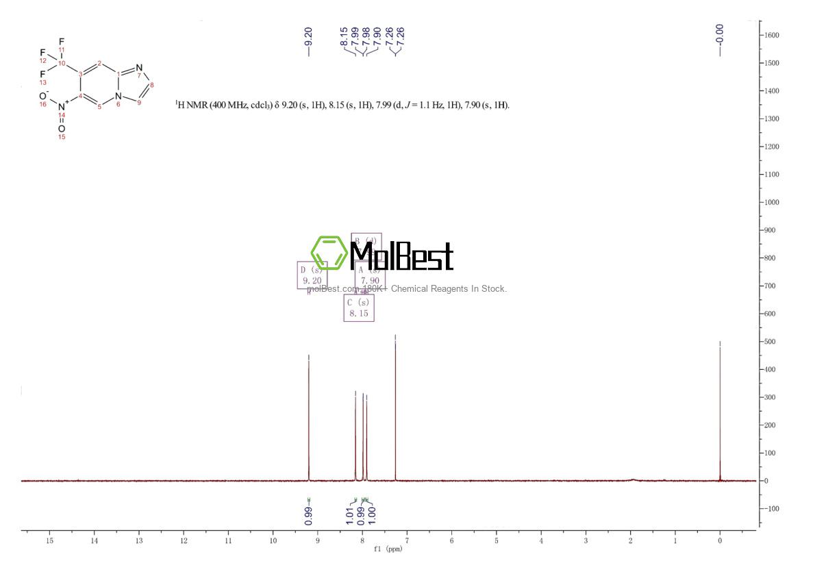 Physical sample testing spectrum (NMR) of 2383845-26-7