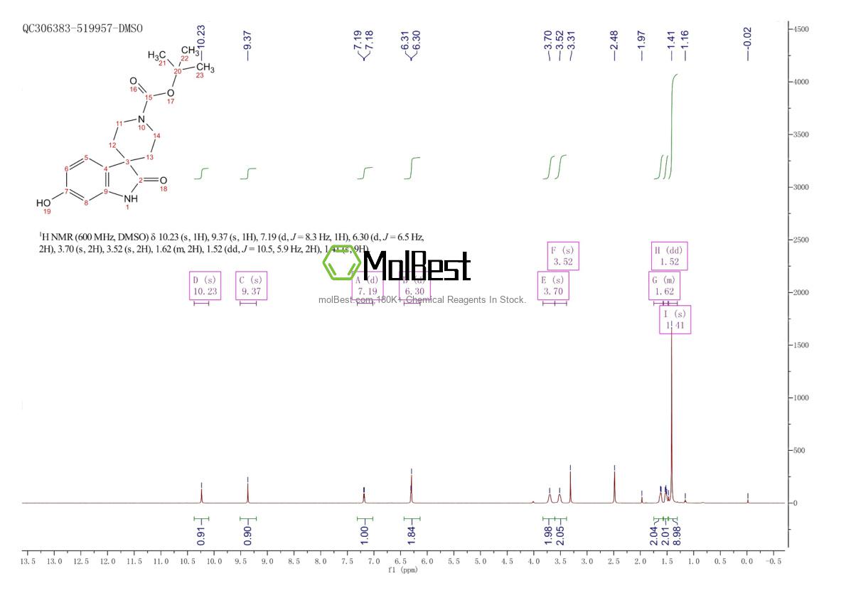 Physical sample testing spectrum (NMR) of 2383903-89-5
