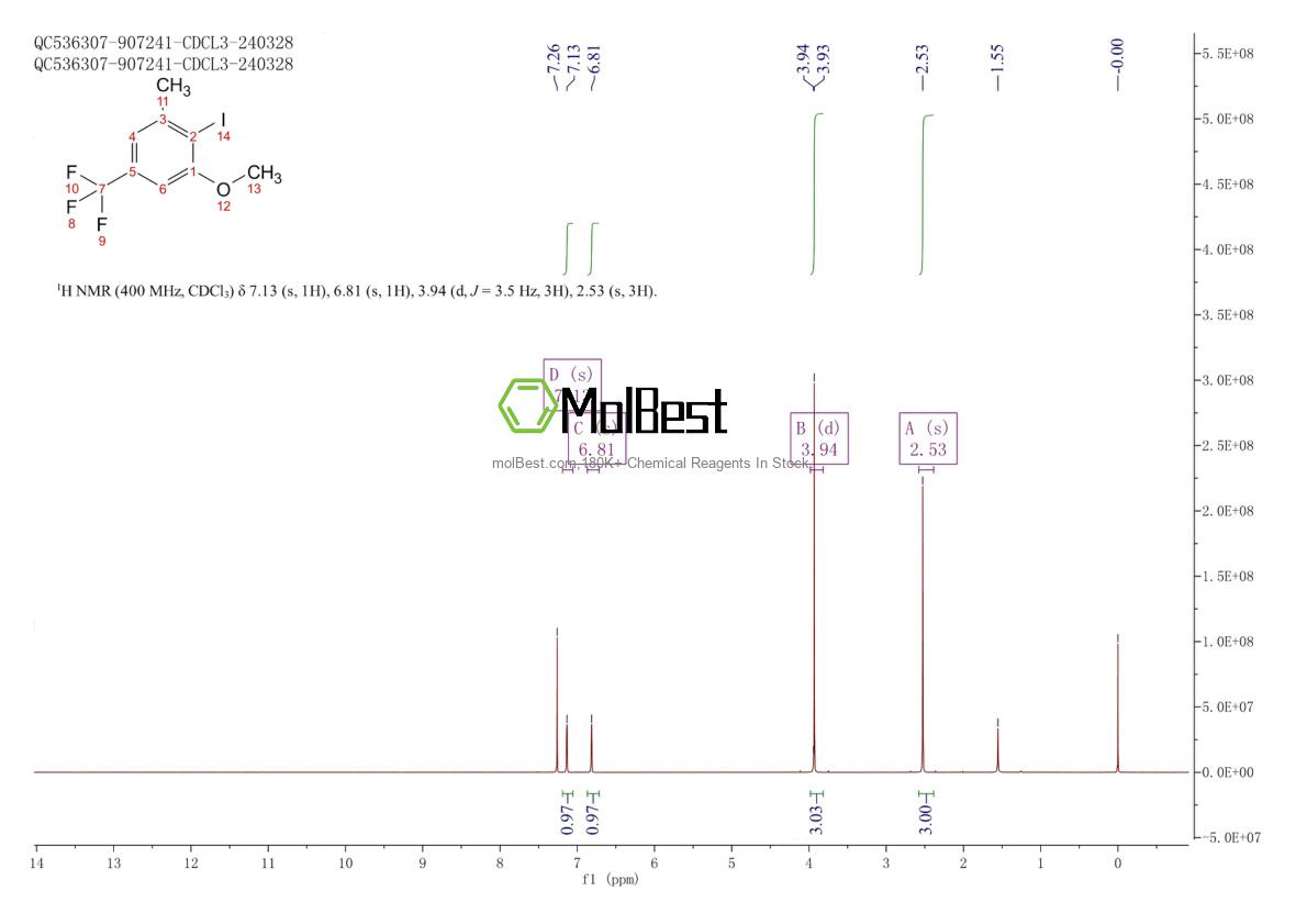 Physical sample testing spectrum (NMR) of 2384261-93-0