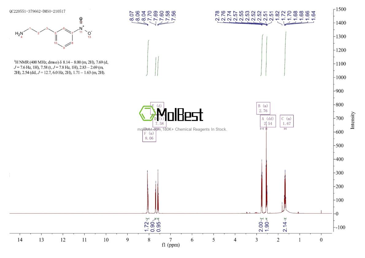 Physical sample testing spectrum (NMR) of 238431-54-4
