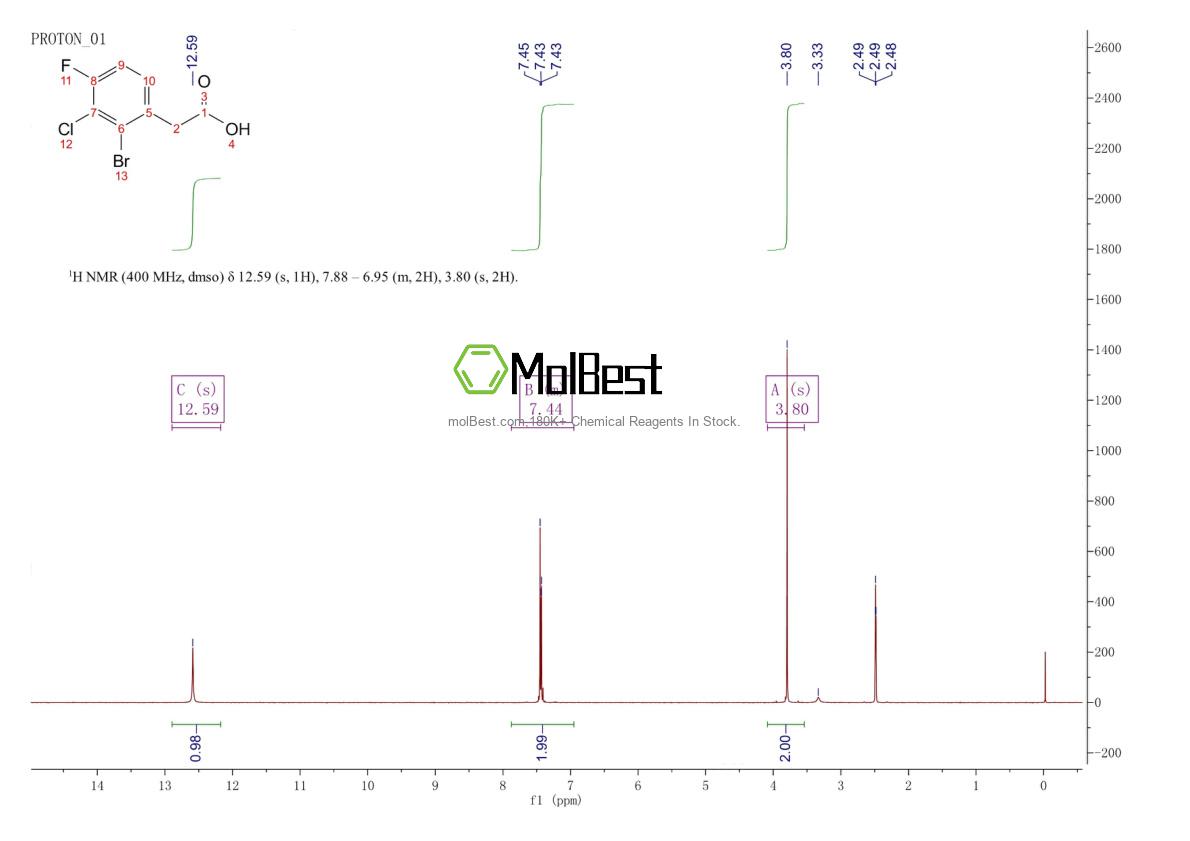 Physical sample testing spectrum (NMR) of 2384318-64-1