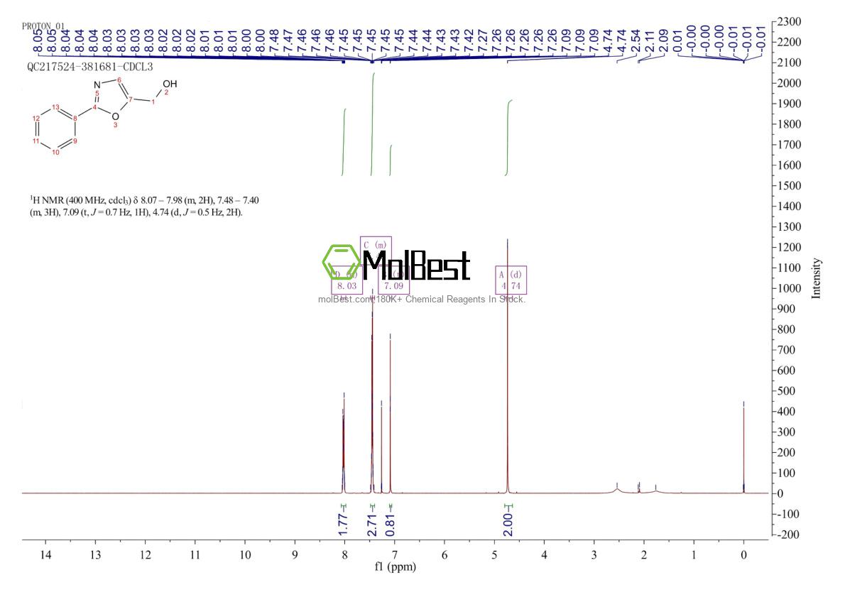 Physical sample testing spectrum (NMR) of 238433-75-5