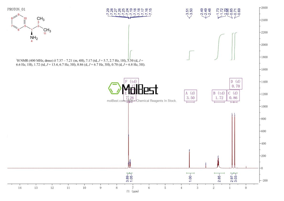 Physical sample testing spectrum (NMR) of 23844-66-8