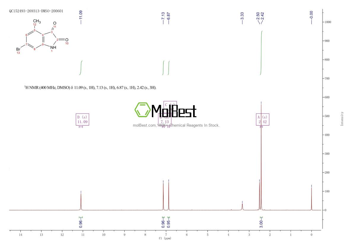 Physical sample testing spectrum (NMR) of 2384410-44-8