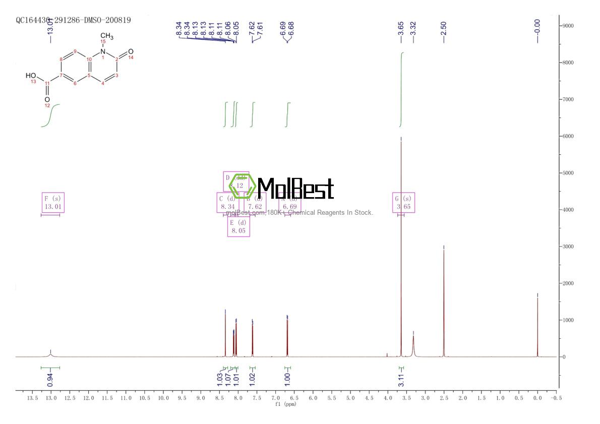 Physical sample testing spectrum (NMR) of 23845-05-8