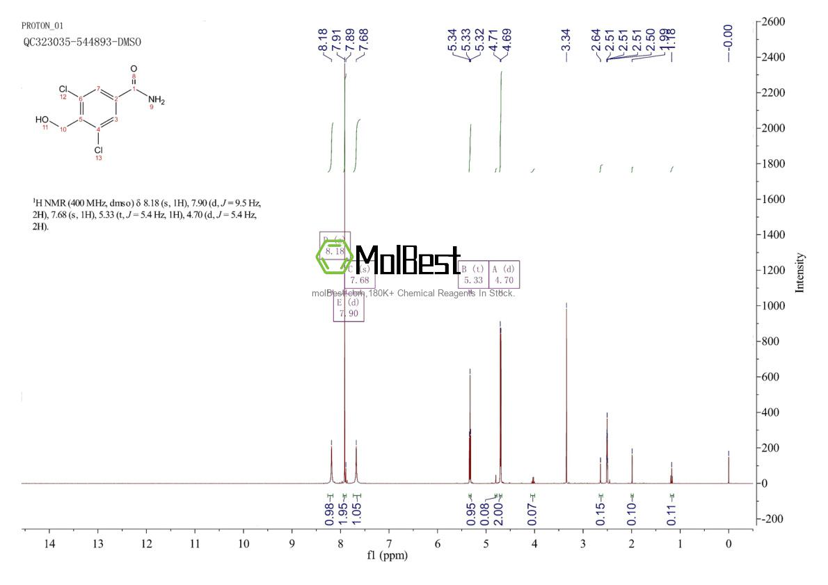 Physical sample testing spectrum (NMR) of 2384505-95-5