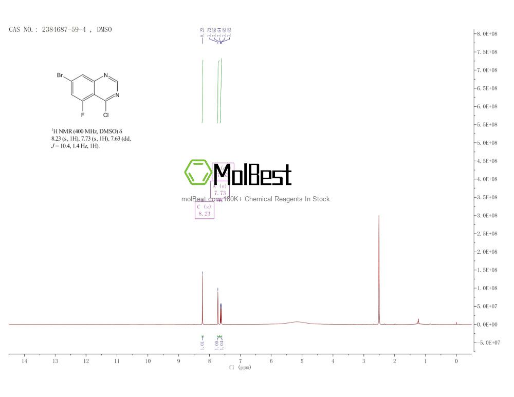 Physical sample testing spectrum (NMR) of 2384687-59-4