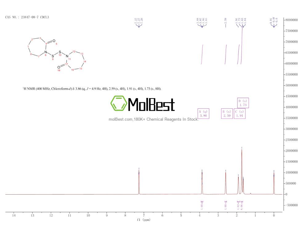 Physical sample testing spectrum (NMR) of 23847-08-7