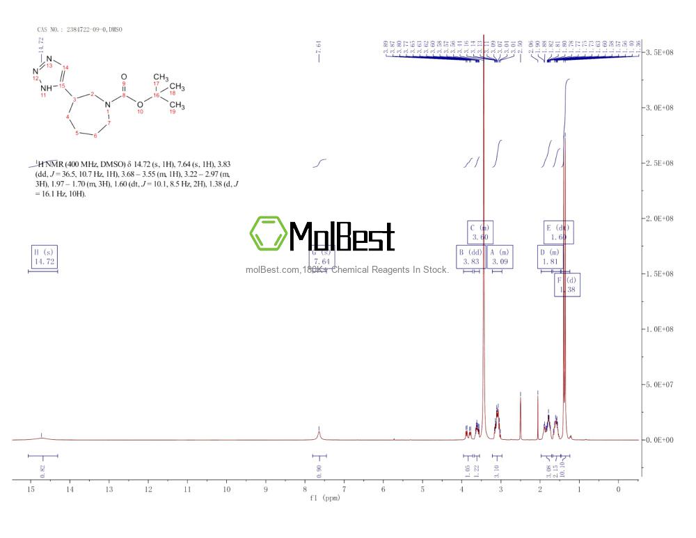 Physical sample testing spectrum (NMR) of 2384722-09-0