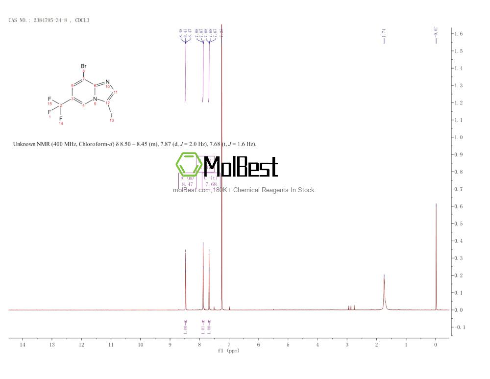 Physical sample testing spectrum (NMR) of 2384795-34-8