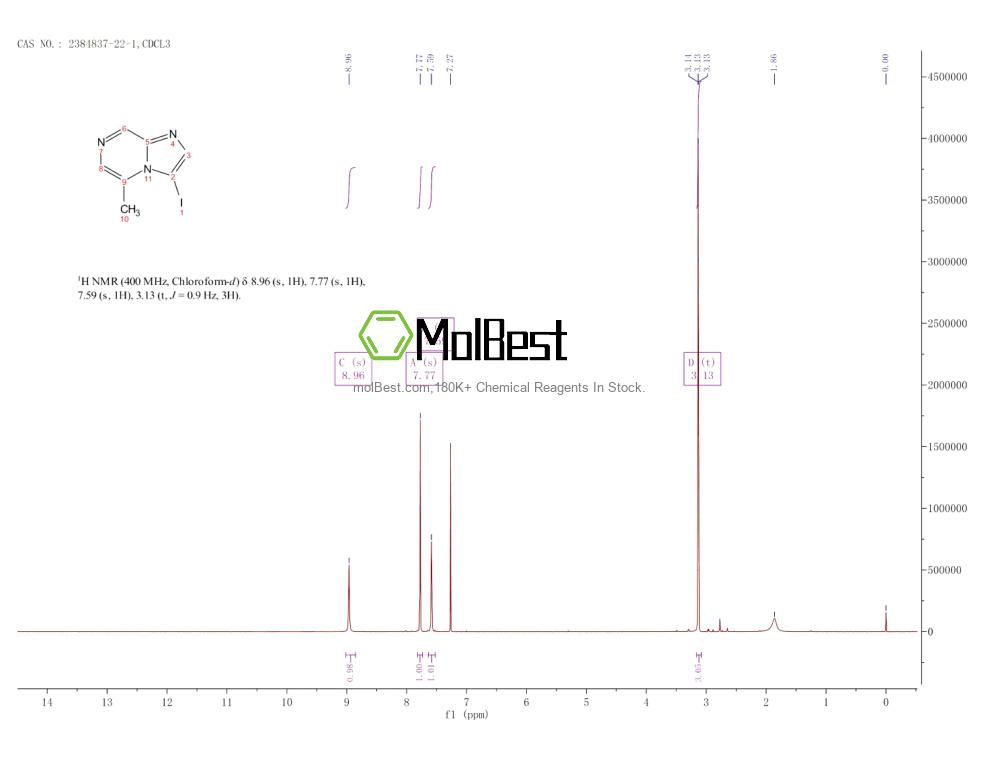 Physical sample testing spectrum (NMR) of 2384837-22-1