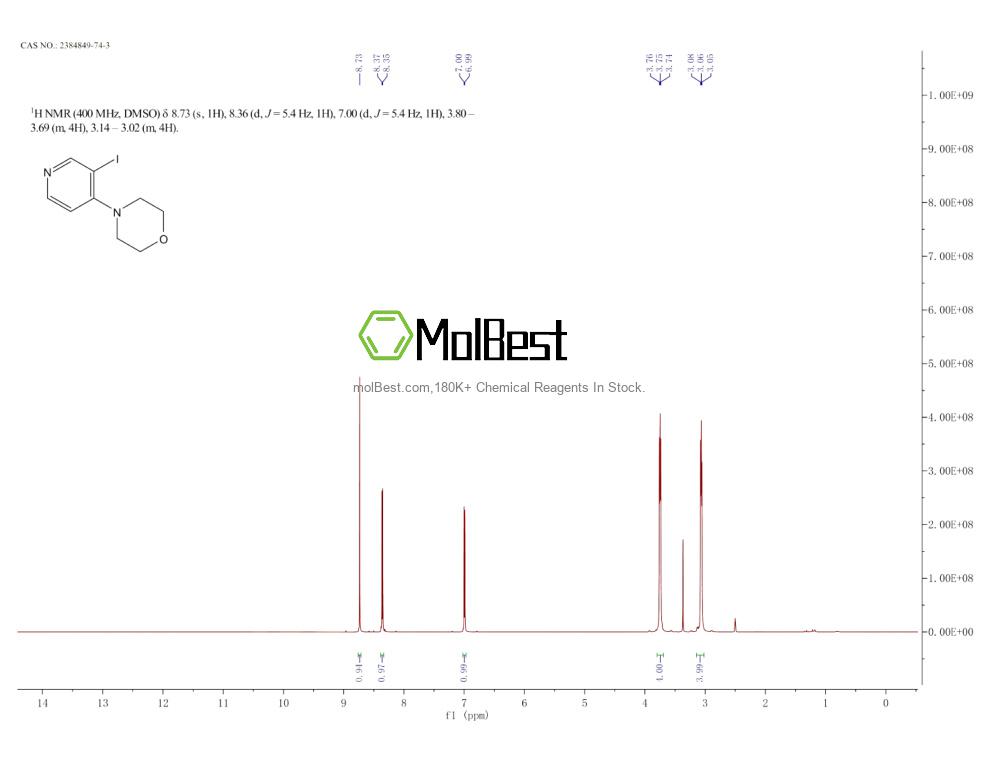 Physical sample testing spectrum (NMR) of 2384849-74-3