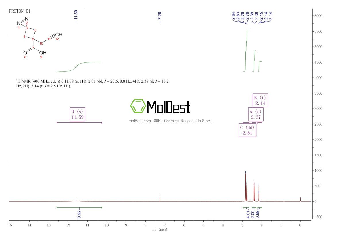 Physical sample testing spectrum (NMR) of 2384877-68-1