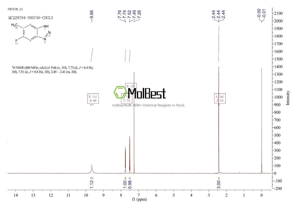 Physical sample testing spectrum (NMR) of 2384975-27-1