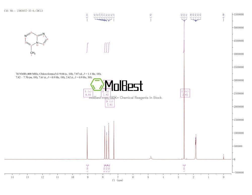 Physical sample testing spectrum (NMR) of 2385057-35-0