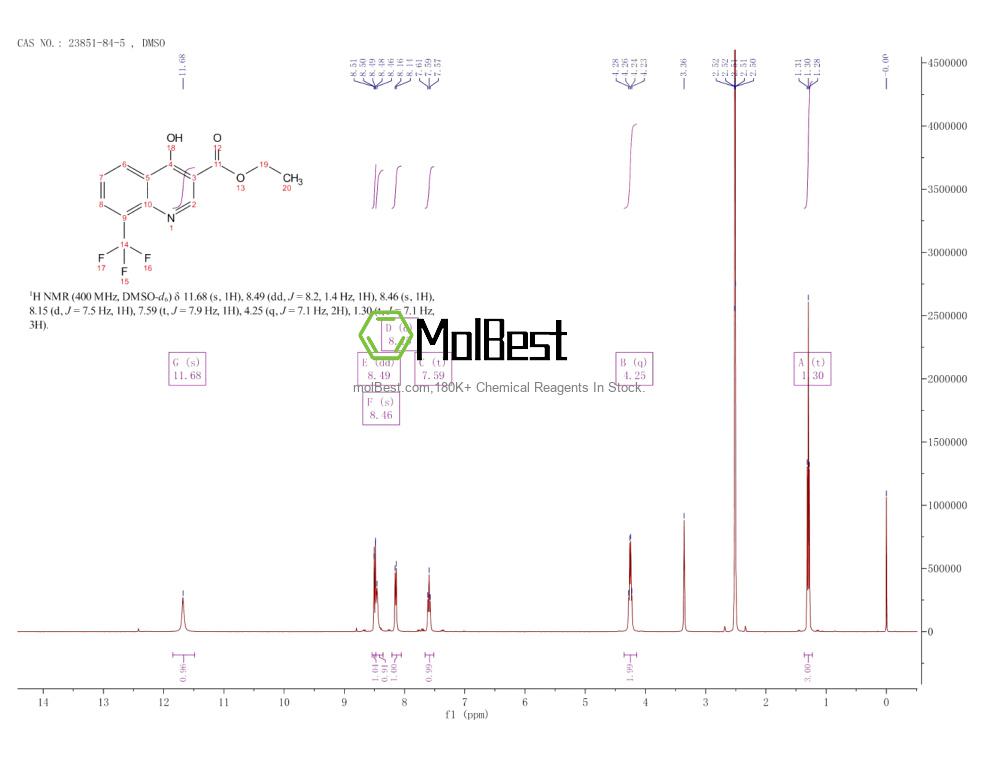 Physical sample testing spectrum (NMR) of 23851-84-5