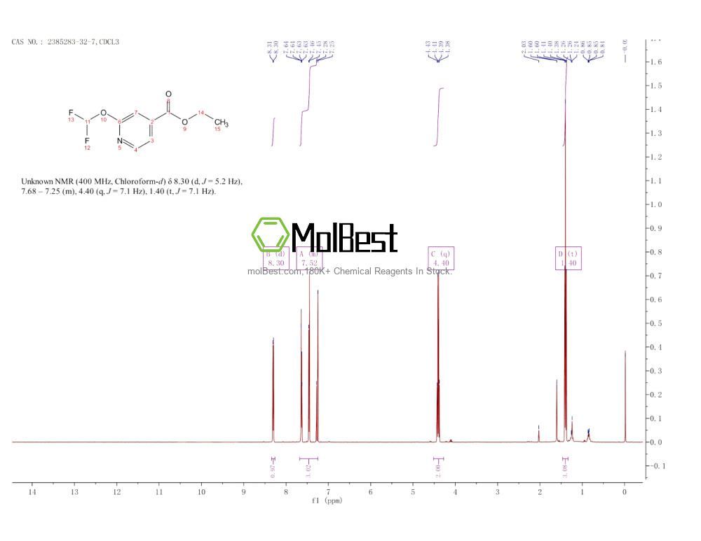 Physical sample testing spectrum (NMR) of 2385283-32-7