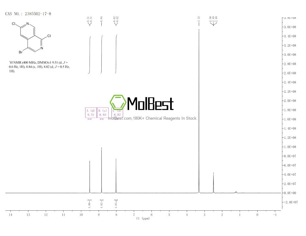 Physical sample testing spectrum (NMR) of 2385502-17-8