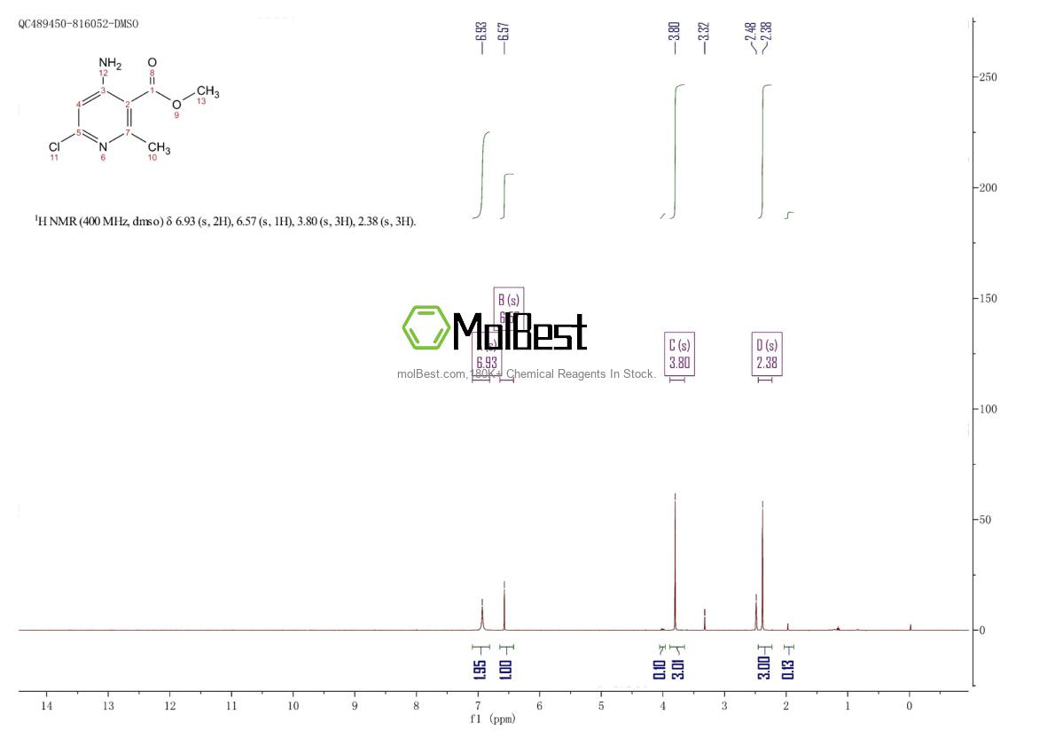 Physical sample testing spectrum (NMR) of 2385566-08-3
