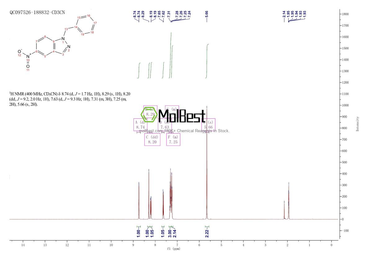 Physical sample testing spectrum (NMR) of 23856-20-4