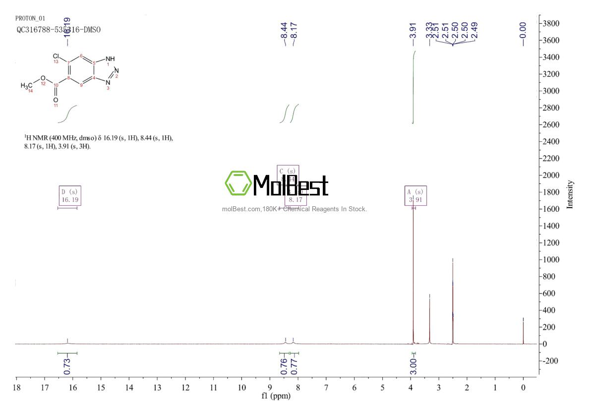 Physical sample testing spectrum (NMR) of 2385613-04-5