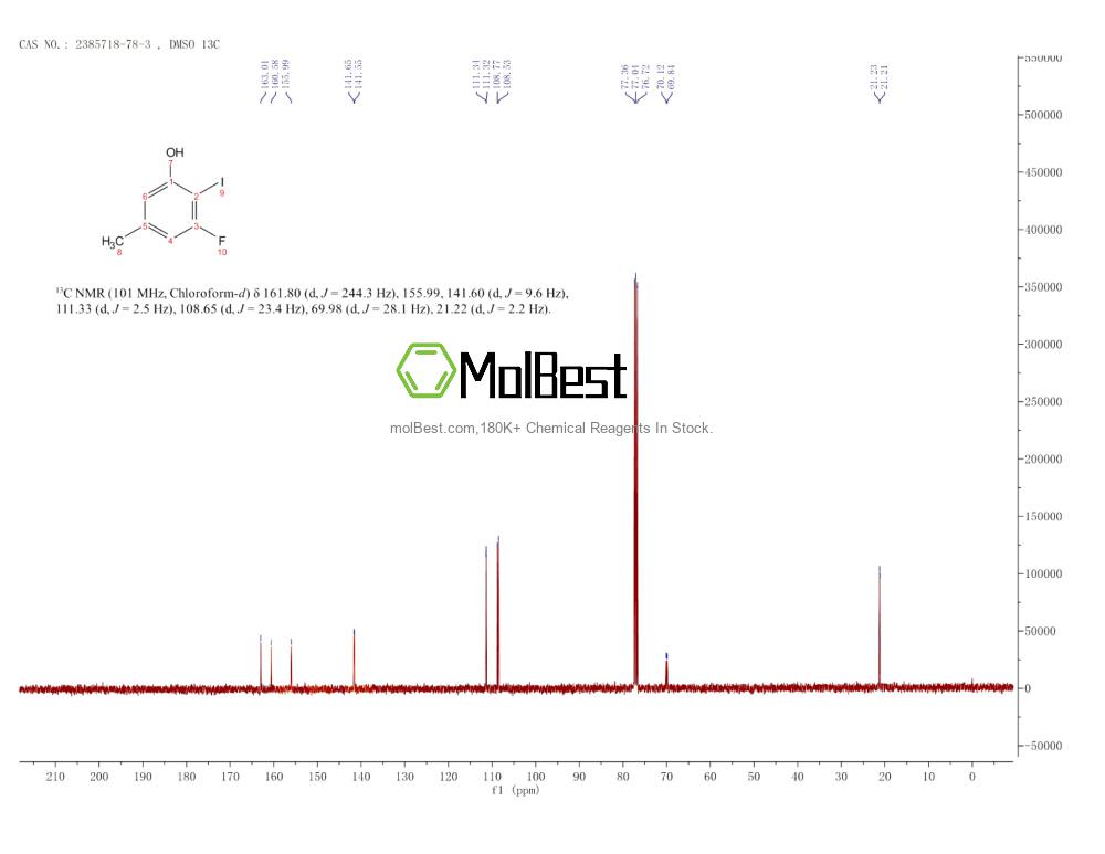 Physical sample testing spectrum (NMR) of 2385718-78-3