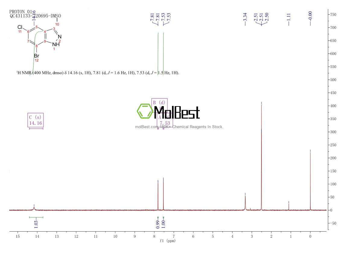 Physical sample testing spectrum (NMR) of 2385755-01-9