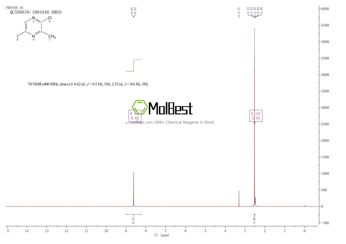 Physical sample testing spectrum (NMR) of 2385987-24-4