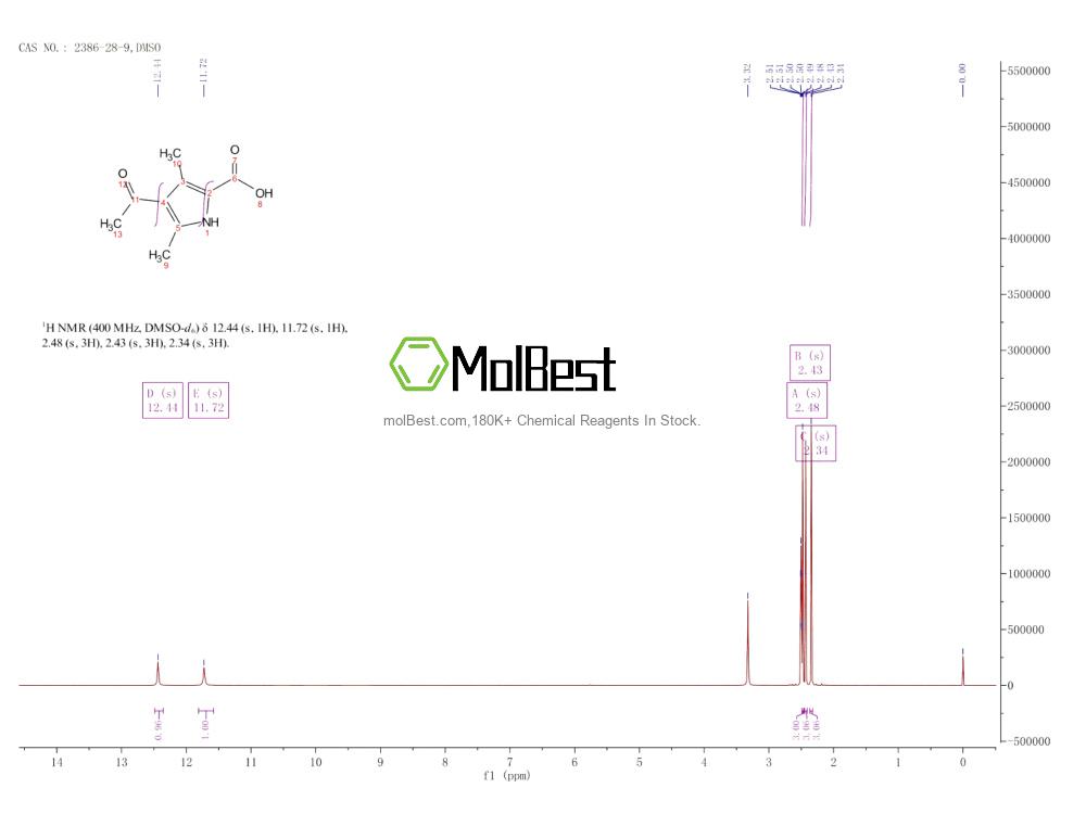 Physical sample testing spectrum (NMR) of 2386-28-9