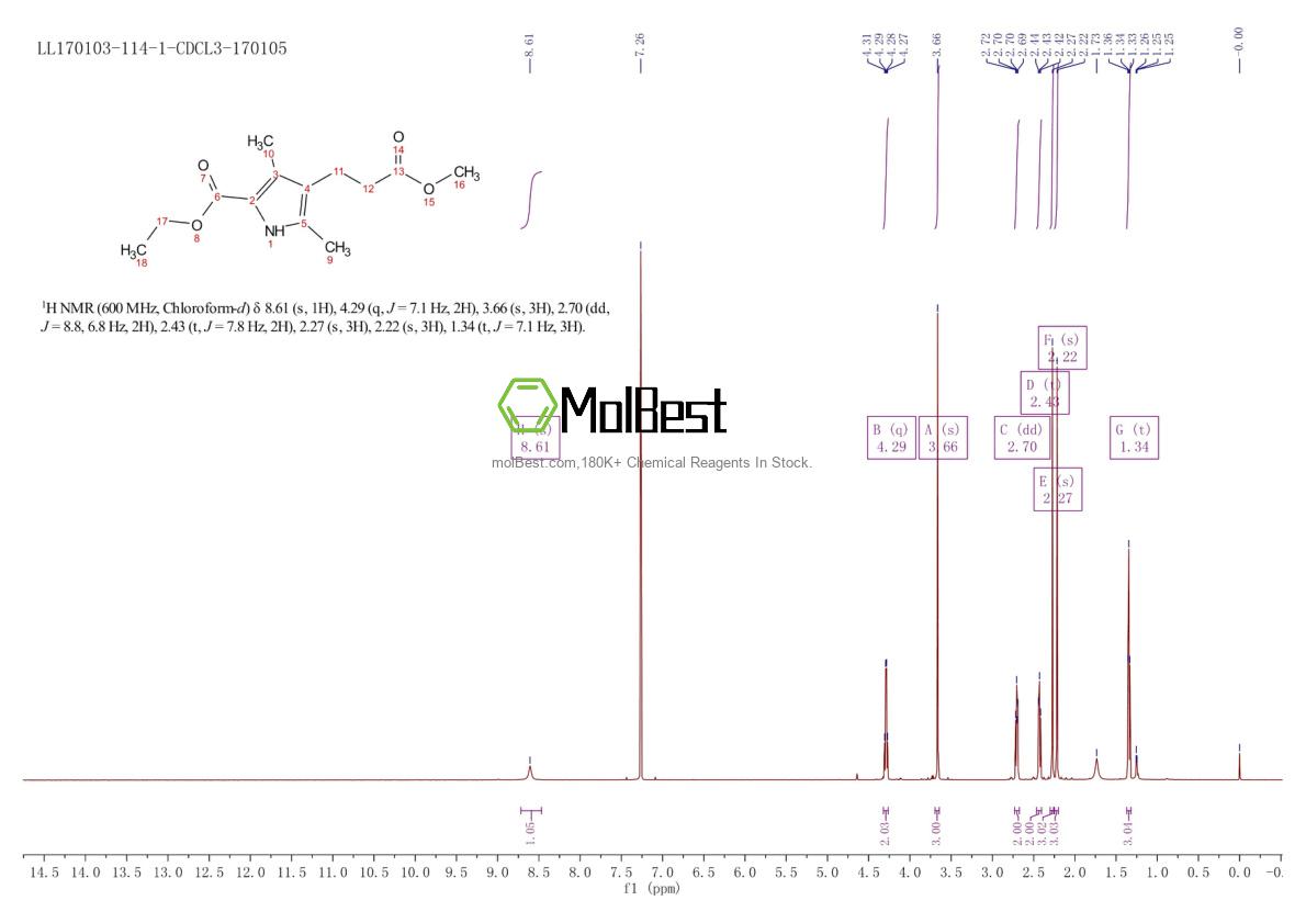 Physical sample testing spectrum (NMR) of 2386-37-0