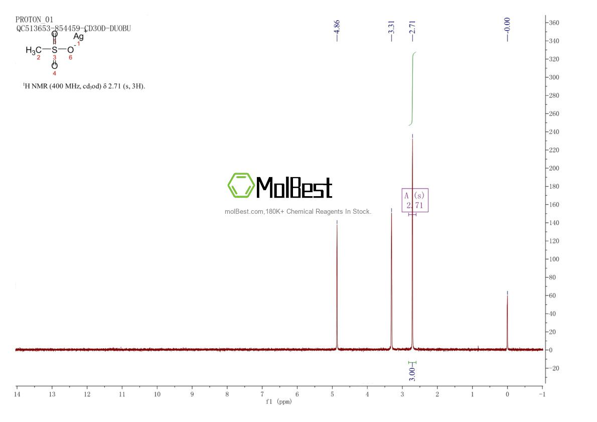 Physical sample testing spectrum (NMR) of 2386-52-9
