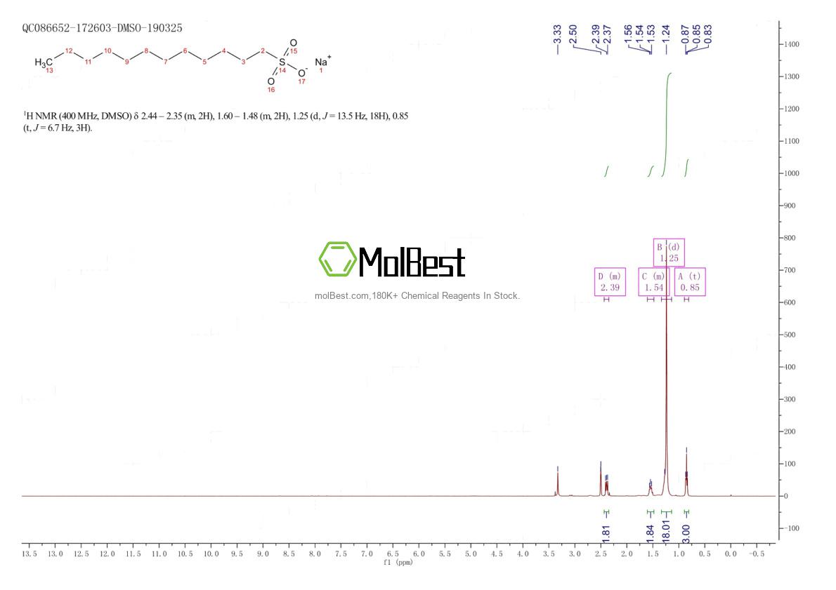 Physical sample testing spectrum (NMR) of 2386-53-0