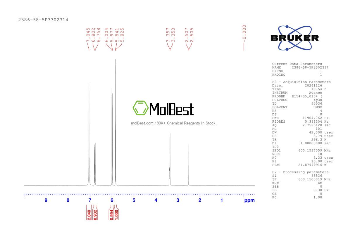 Physical sample testing spectrum (NMR) of 2386-58-5